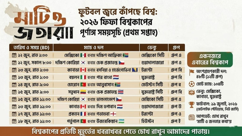 ২০২৬ ফিফা বিশ্বকাপের  সময়সূচি (প্রথম সপ্তাহ)
