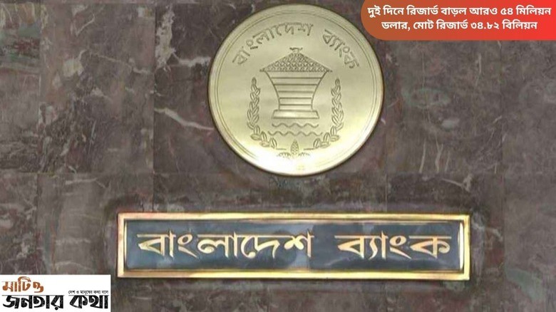 দুই দিনে রিজার্ভ বাড়ল আরও ৫৪ মিলিয়ন ডলার, মোট রিজার্ভ ৩৪.৮২ 